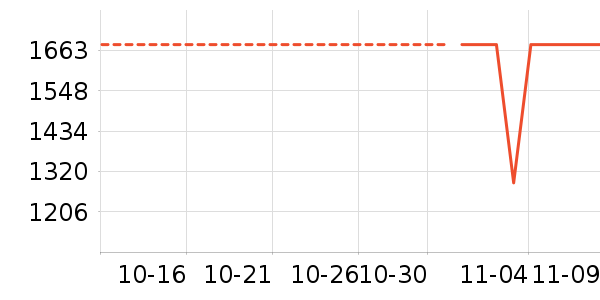 ������ʷ�۸�