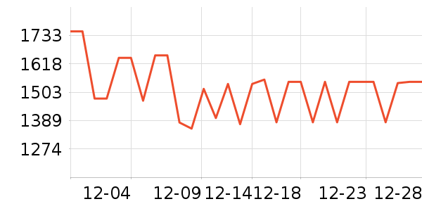 ����ͶӰ����ʷ�۸�