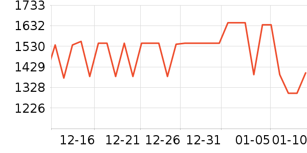 ����ͶӰ����ʷ�۸�