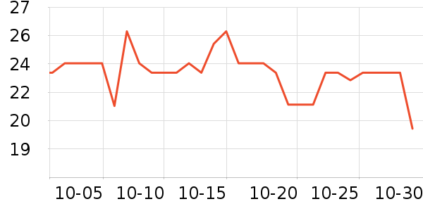 ���ֱ�����ʷ�۸�