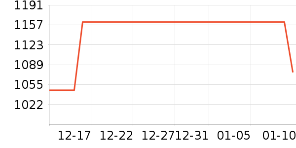 ����ľҵ������ʷ�۸�