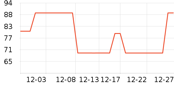 DAMAH DARK MAGIC��ױ����ʷ�۸�