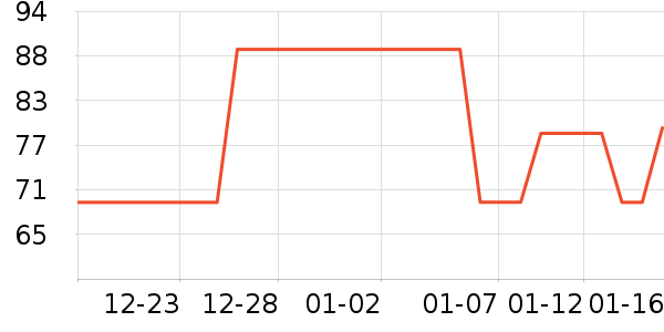 ��ױ����ʷ�۸�