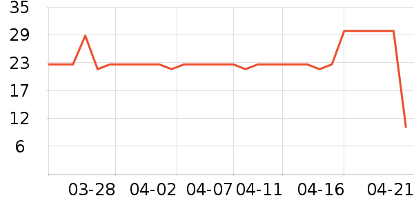 ��ֻ������/������ʷ�۸�