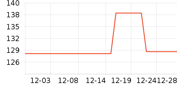 3M���ݳ�����ʷ�۸�