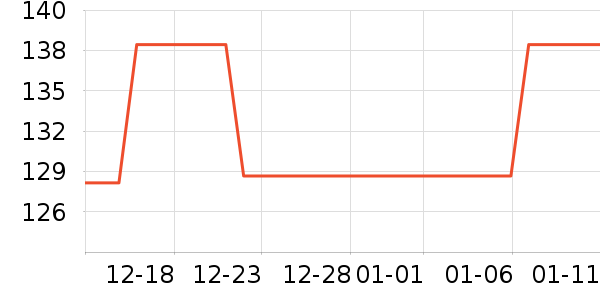 3M���ݳ�����ʷ�۸�