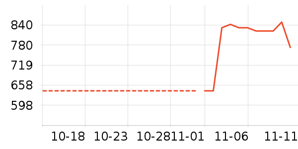 �׼���ʷ�۸�