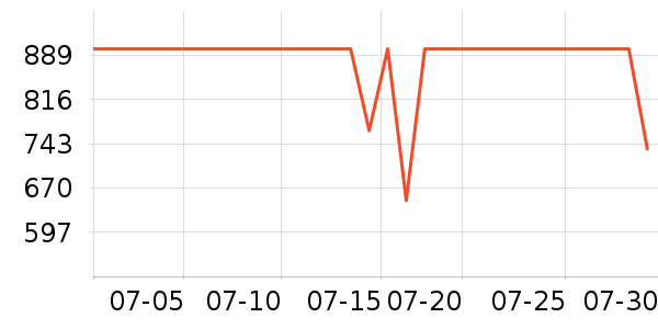 �׼��������¼���ʷ�۸�