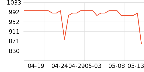 �����ֻ������/��������ʷ�۸�