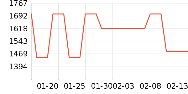 �������ӻ�������Ƶ�豸��ʷ�۸�