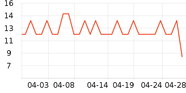 KOOGIS����������Ʒ��ʷ�۸�