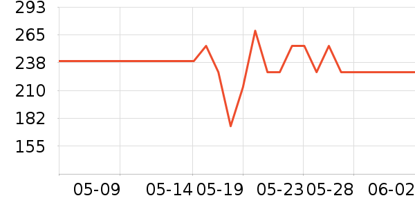 ��ɭ̫������ʷ�۸�