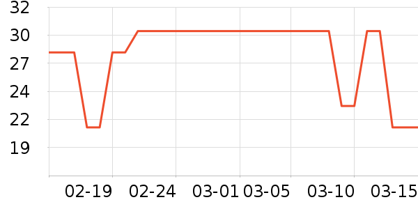 ��˼���ֶ�������ʷ�۸�