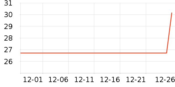 �ֶ�ɭ����������ʷ�۸�