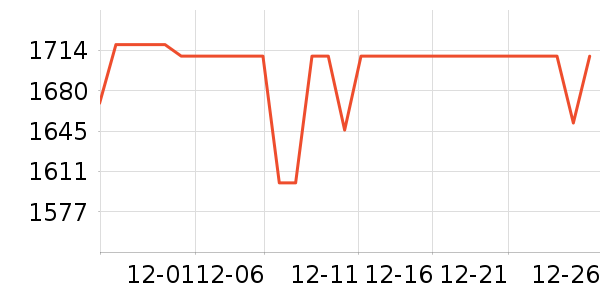 ������ˮ����ʷ�۸�