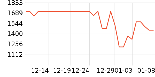 ������ˮ����ʷ�۸�