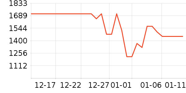 ������ˮ����ʷ�۸�