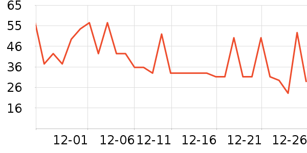 ���������/DHA ��ʷ�۸�