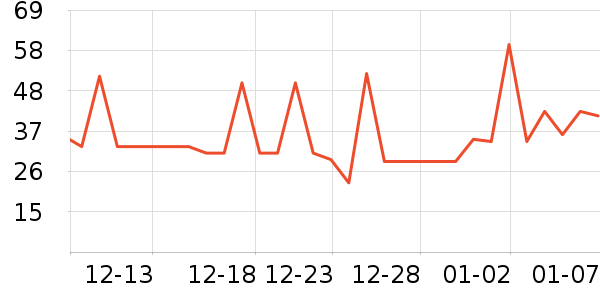 ���������/DHA ��ʷ�۸�