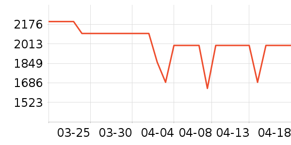 С��ƽ�������ʷ�۸�