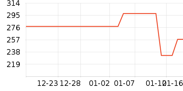 FARMACYжױ��ʷ�۸�
