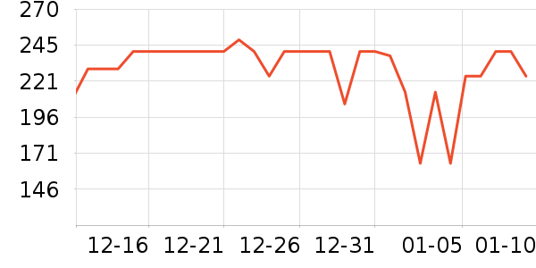 ŷķ��Ѫѹ����ʷ�۸�