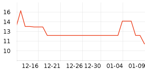 BIKEBROS���г���/�����ʷ�۸�