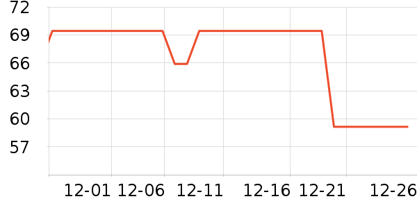 ��ľ�������ʷ�۸�