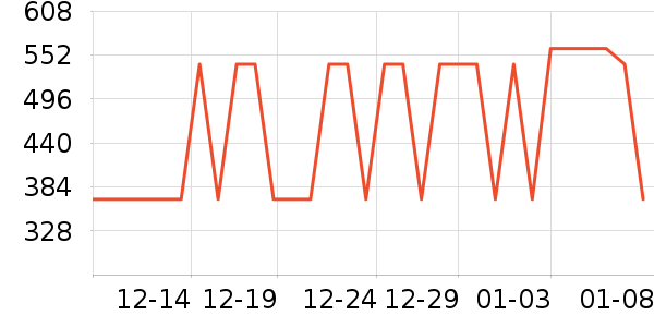 ������ѧ�۾�/��Ƭ������ʷ�۸�