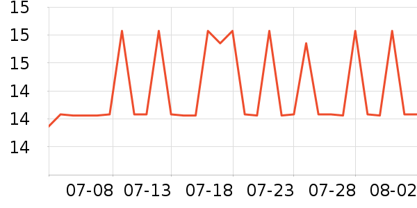 ������������ʷ�۸�