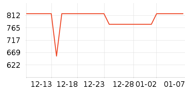 ȫ�Ѵ���ʷ�۸�