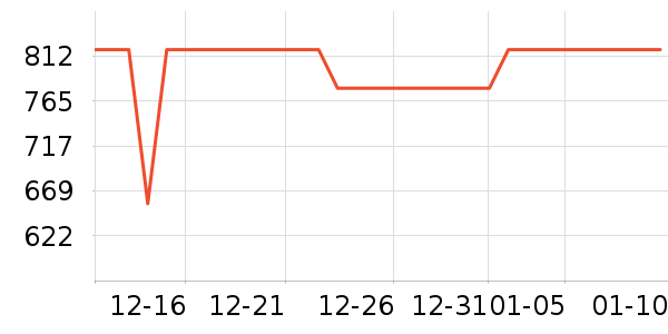 ȫ�Ѵ���ʷ�۸�