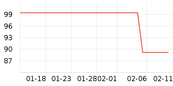 ȫ��ʱ��Ůʿ�ڿ���ʷ�۸�