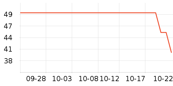 ThinkPad�ʼǱ������ʷ�۸�