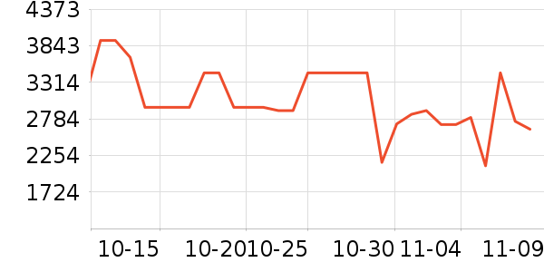 ��̫���̻���ʷ�۸�