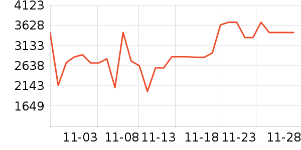 ��̫���̻���ʷ�۸�