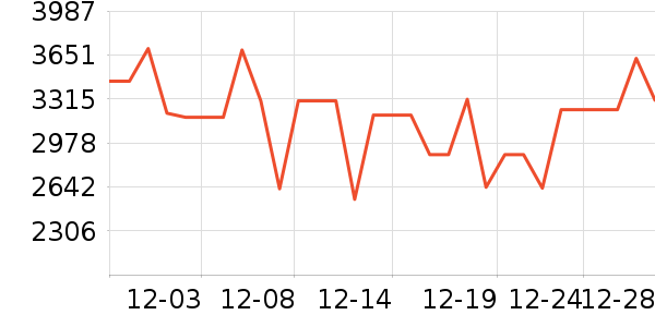 ��̫���̻���ʷ�۸�