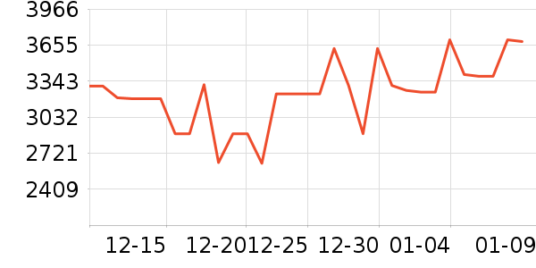 ��̫���̻���ʷ�۸�