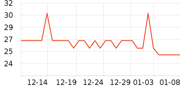 Դ�������ʳƷ/��Ʒ��ʷ�۸�