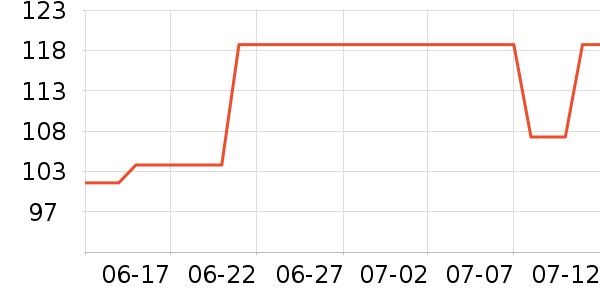 С������/������ʷ�۸�