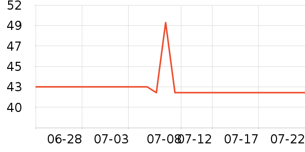 ������ѧ���ľ���ʷ�۸�