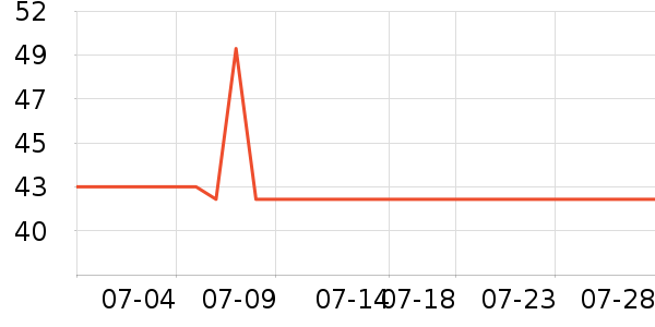 ������ѧ���ľ���ʷ�۸�