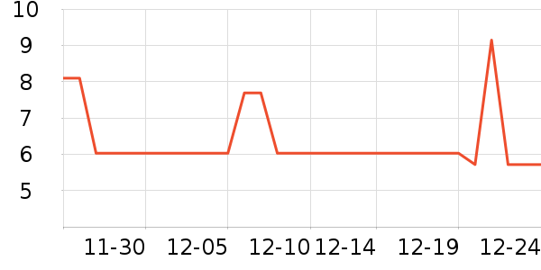 ̫������������ʷ�۸�