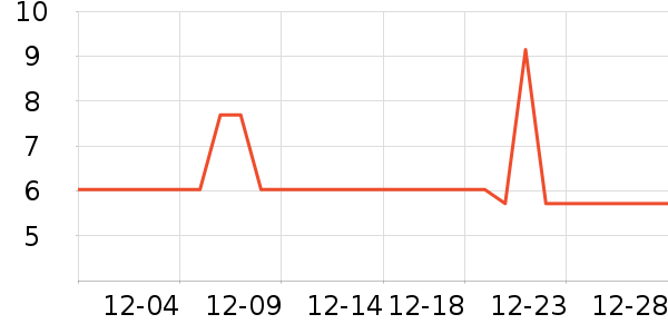 ̫������������ʷ�۸�