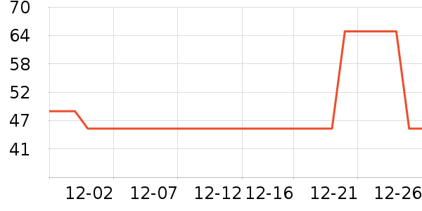 ������ʯ��/�㶷��ʷ�۸�