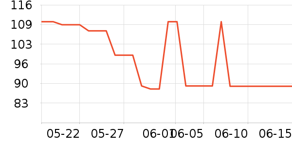 �ز��˶��п�/������ʷ�۸�