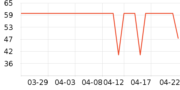 �ƶ�������/ţ�����ʷ�۸�