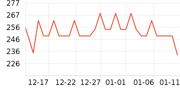 OAKFAMILY��ͯ������ʷ�۸�