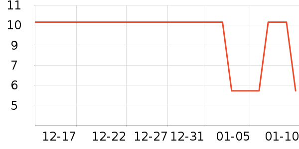 COCOLOUIS����˪��ʷ�۸�