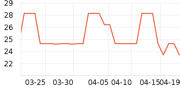 ����������ʷ�۸�